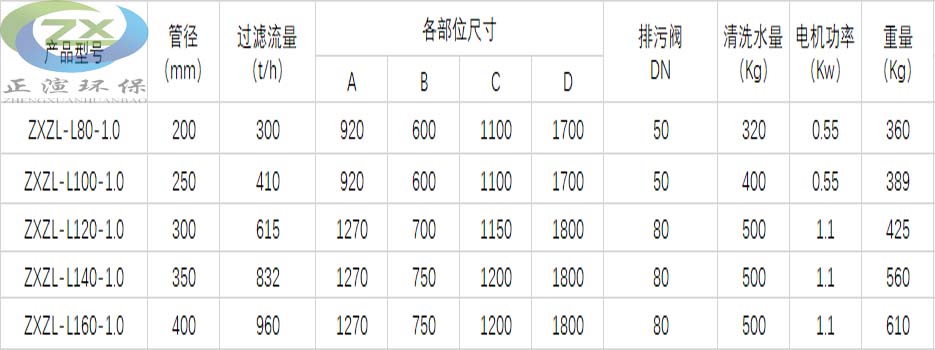 参数图