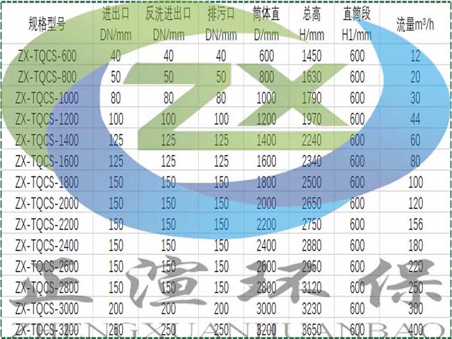 参数图8