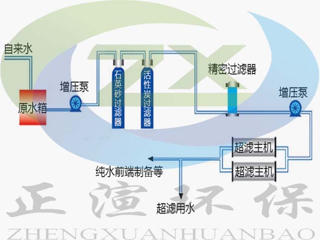 原理图