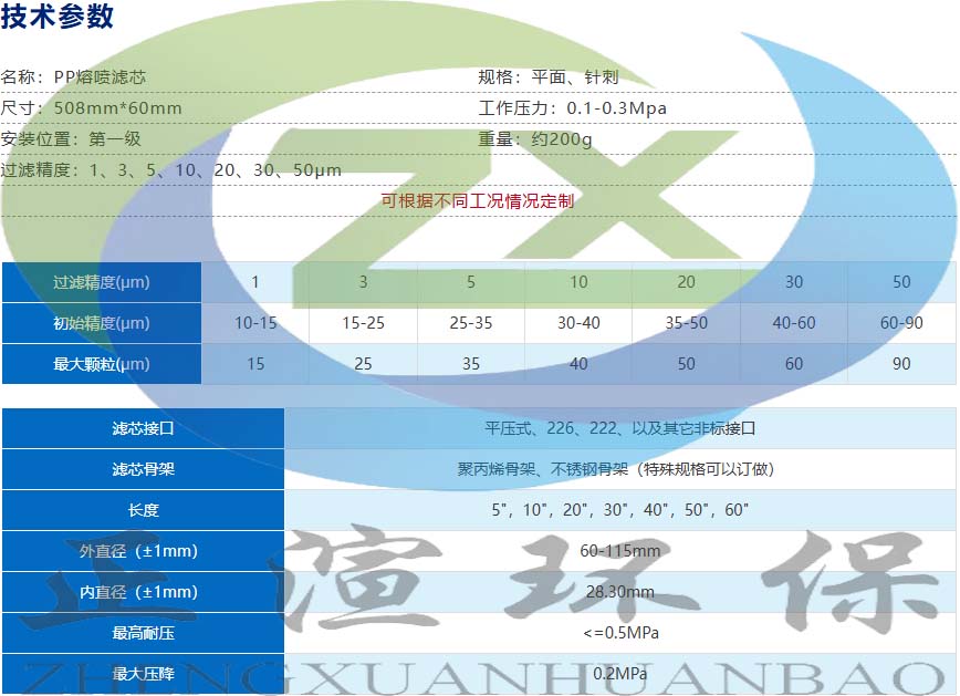 参数图