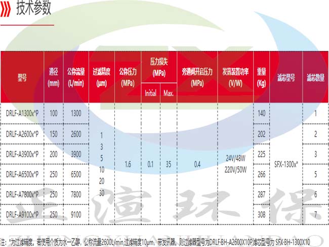参数图1