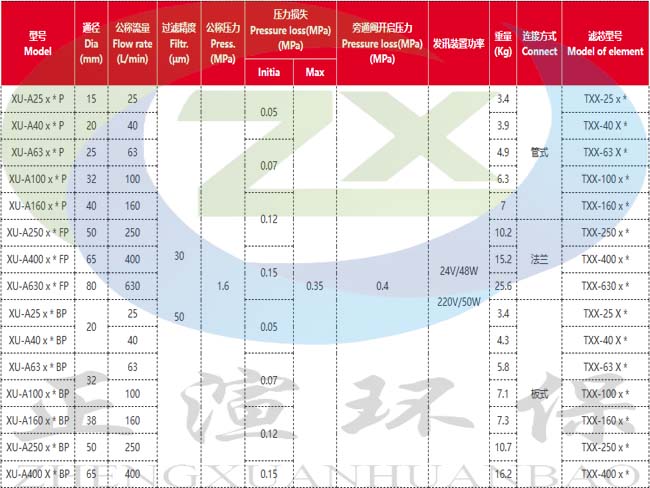 参数图2