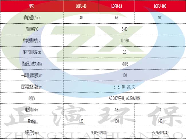 参数图2