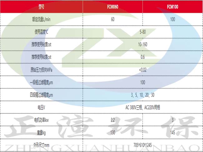 参数图3