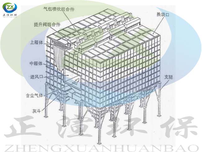 结构图2