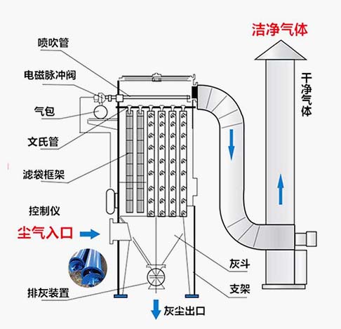 原理图1