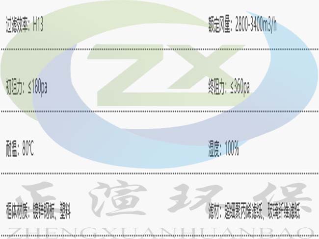 参数图