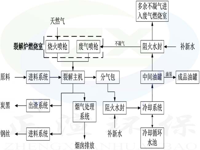 流程图